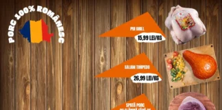 Măcelăria din Onești care vinde exclusiv carne românească vine cu noi reduceri pentru clienți